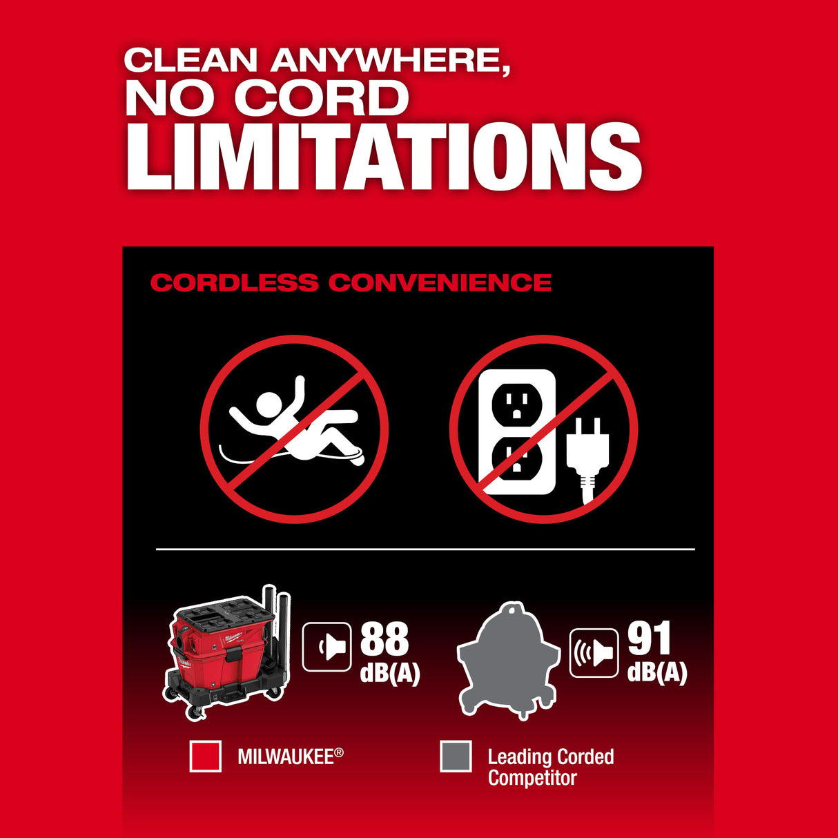 Milwaukee 0914-20 M18 FUEL™ NEXUS™ 6 Gallon Wet/Dry Vacuum w/ PACKOUT™ Compatibility & VACLINK™