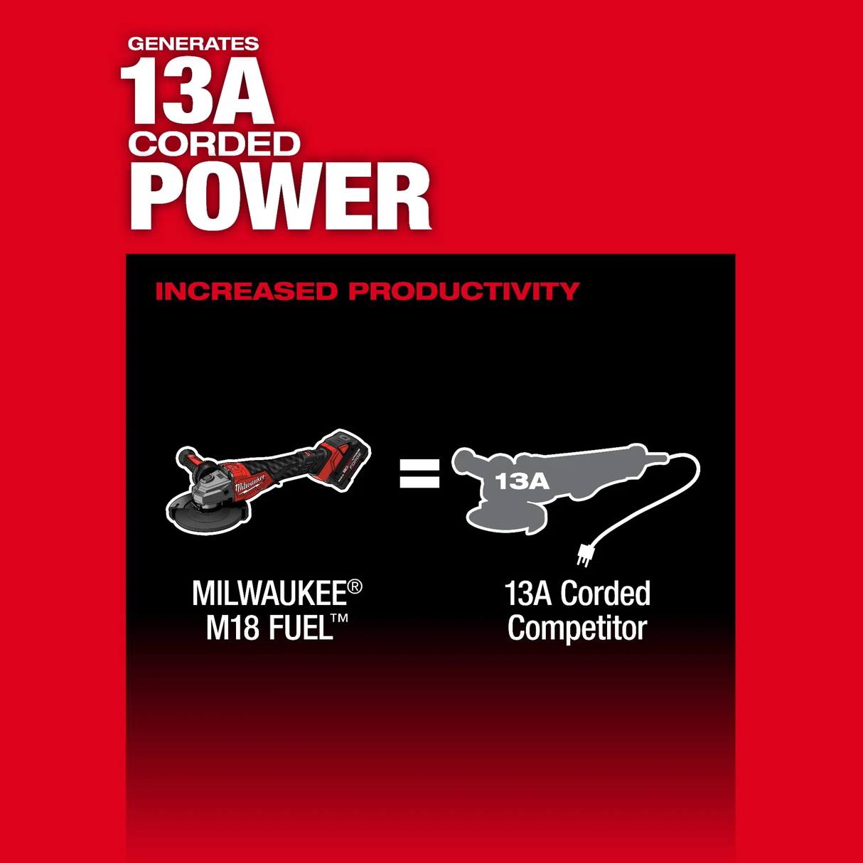 Milwaukee 3672-20 6" Variable Speed Braking Grinder, Paddle Switch w/ ONE-KEY™