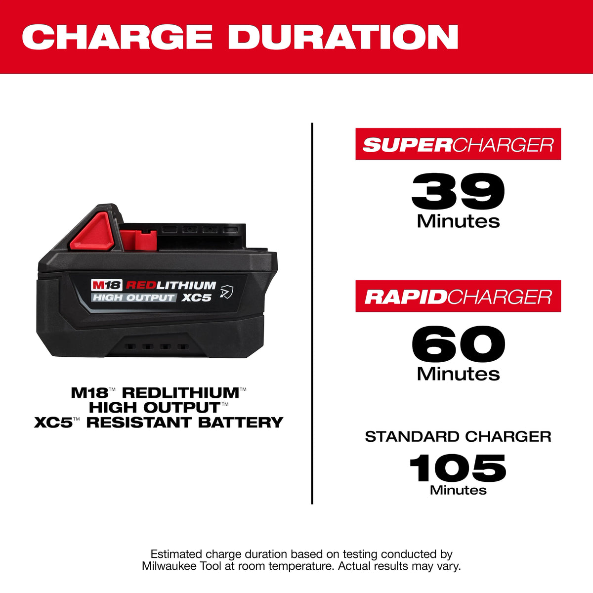 Milwaukee 48-11-1855R M18™ REDLITHIUM™ HIGH OUTPUT™ XC5™ Resistant Battery Pack