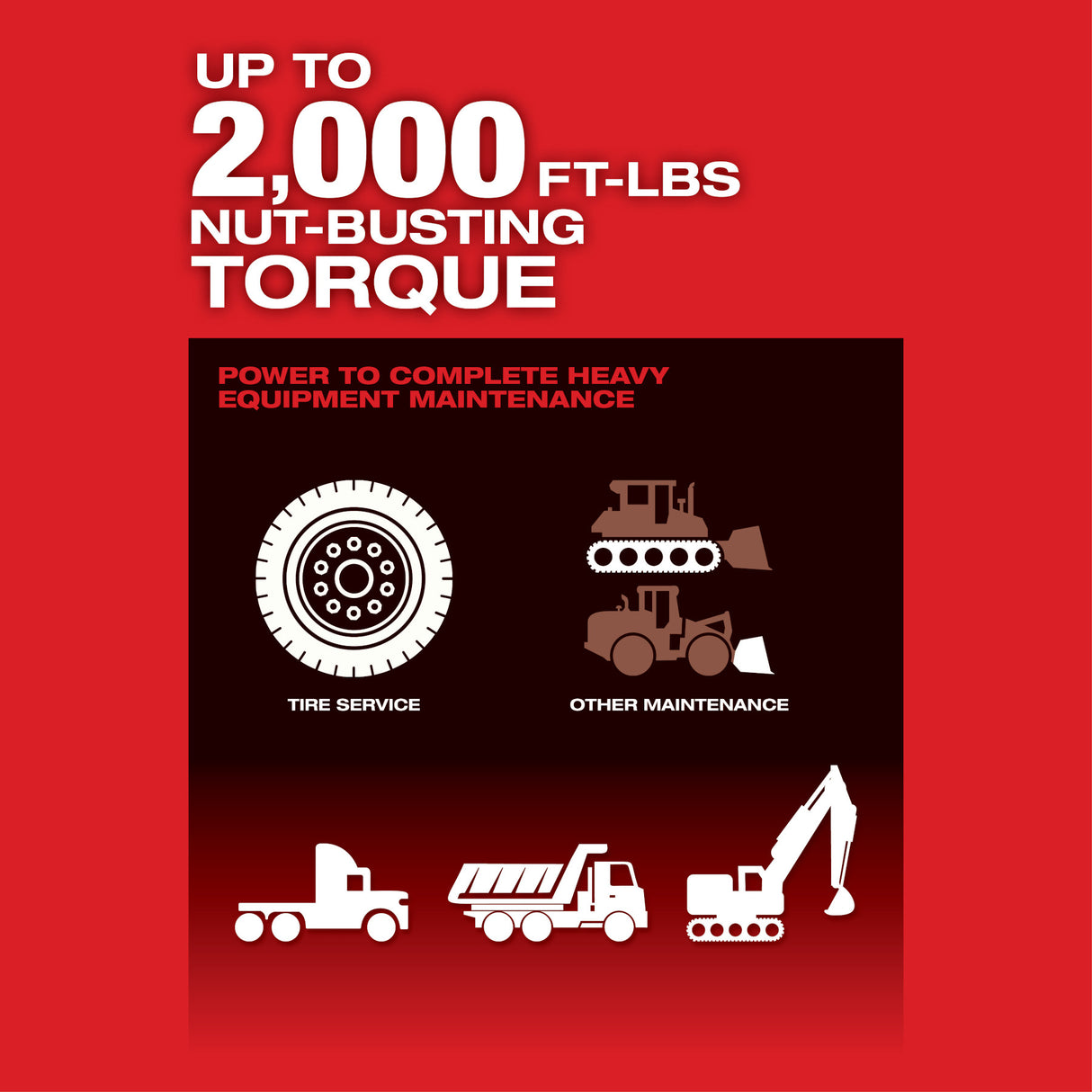 Milwaukee 2869-22HD M18 FUEL™ 1" D-Handle Ext. Anvil High Torque Impact Wrench w/ ONE-KEY™ Kit