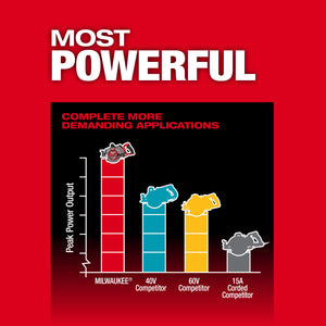 Milwaukee 2930-21HD M18 FUEL™ 7-1/4" Rear Handle Circular Saw Kit