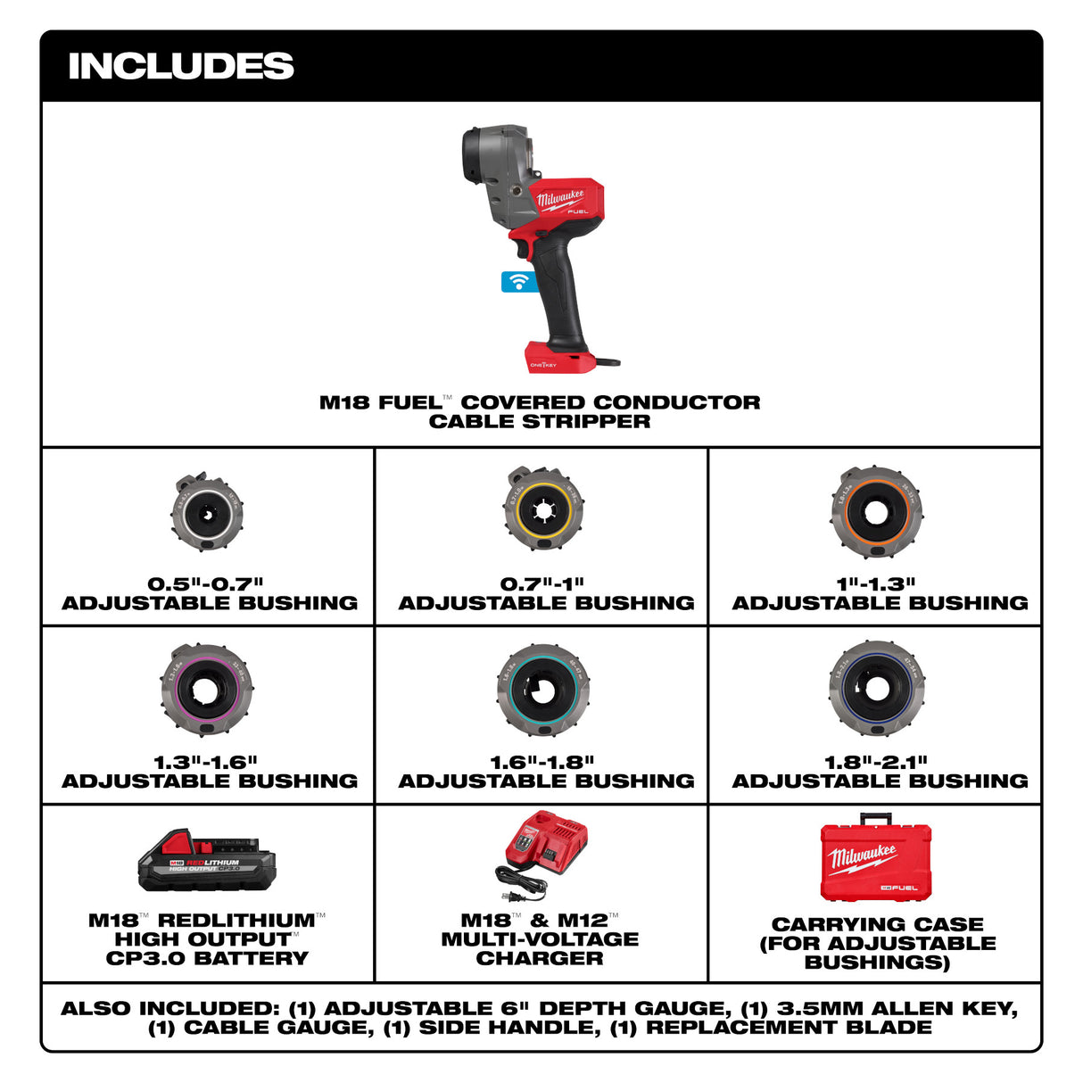 Milwaukee 2937-21 M18 FUEL™ Covered Conductor Cable Stripper Kit w/ Adjustable Bushings