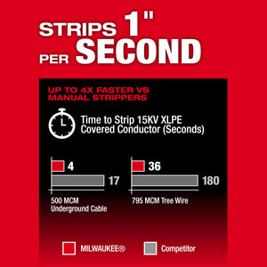 Milwaukee 2937-21 M18 FUEL™ Covered Conductor Cable Stripper Kit w/ Adjustable Bushings