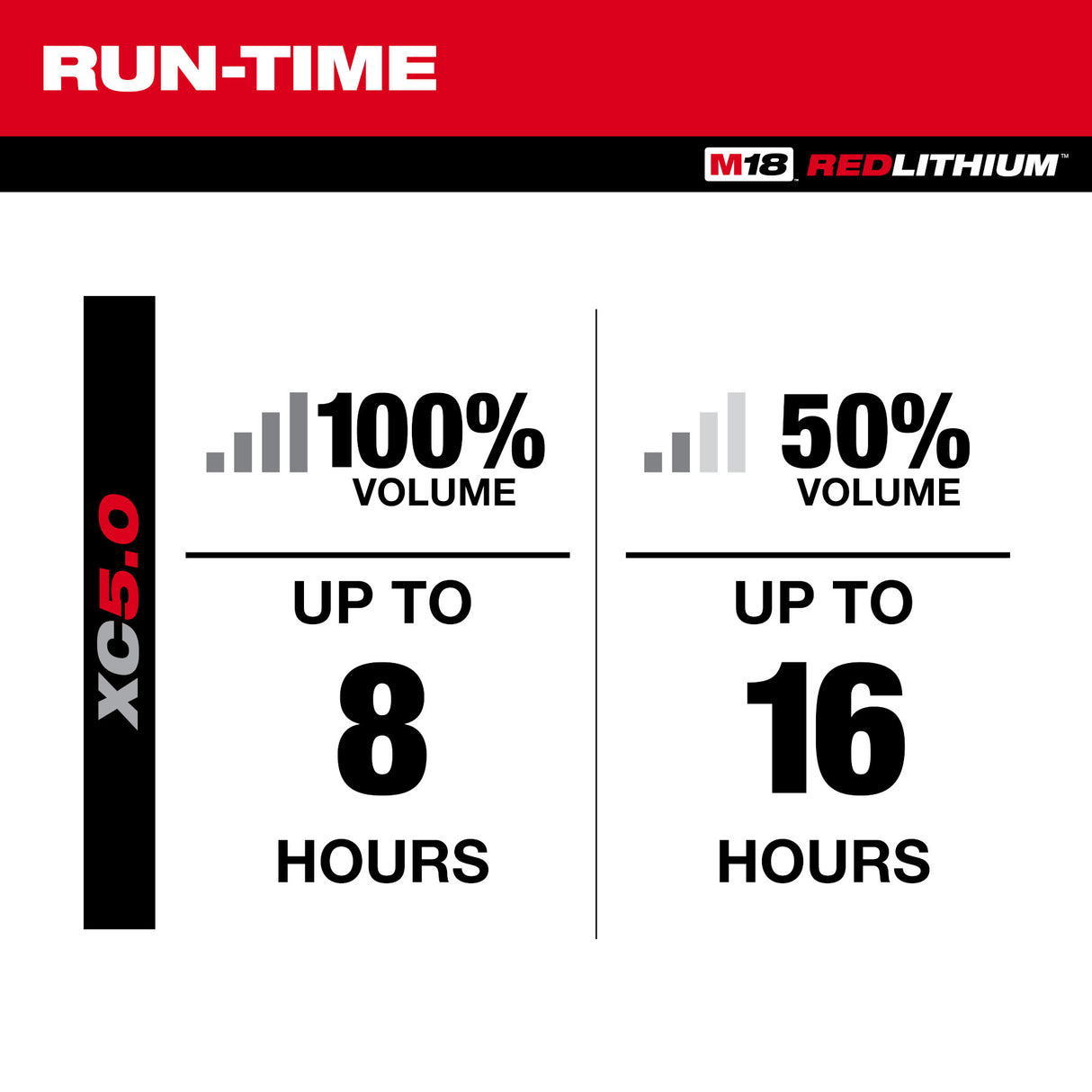 Milwaukee M18 BLUETOOTH® JOBSITE RADIO + CHARGER 2956-20