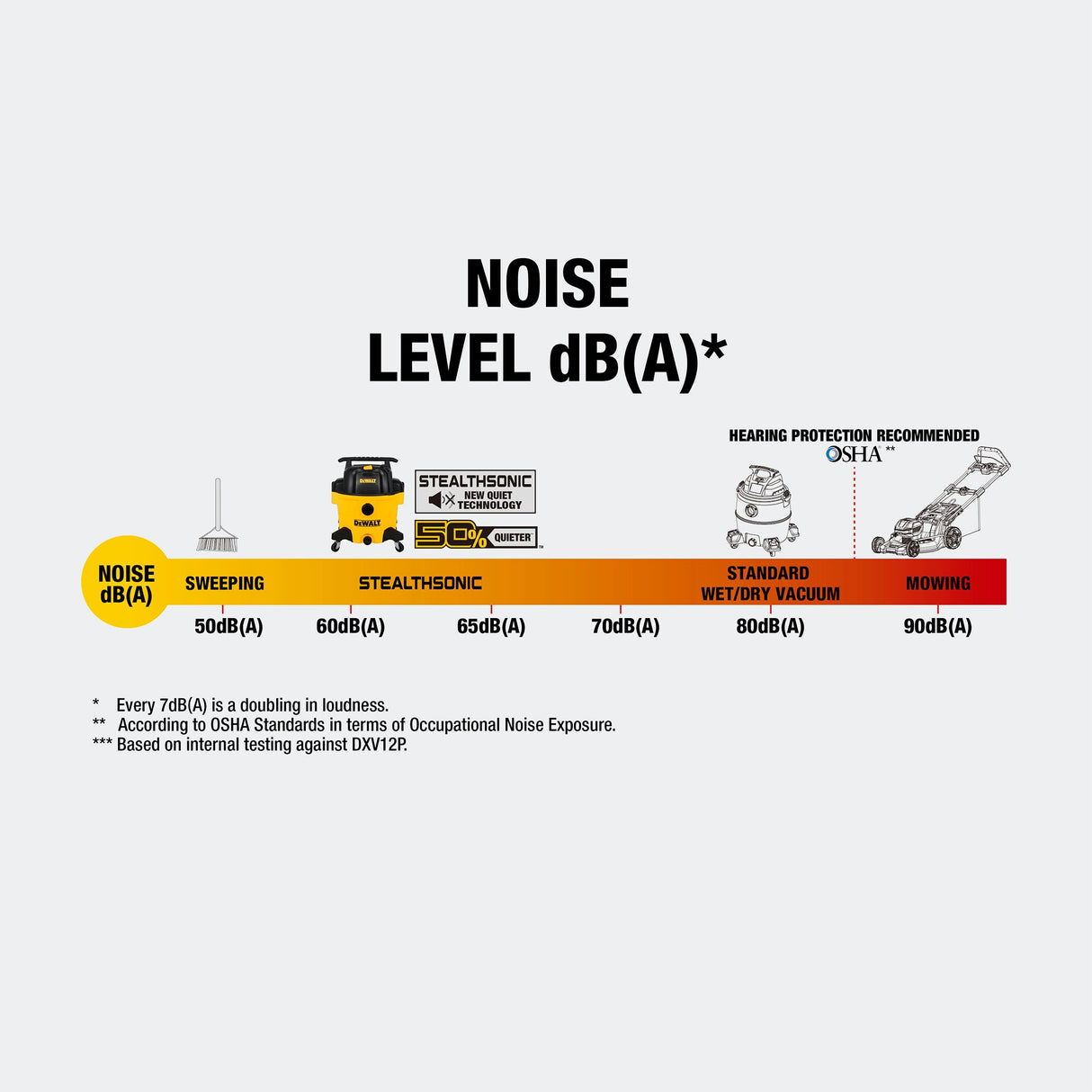 DEWALT DXV12PQTA 12 Gallon 5.5 PHP STEALTHSONIC QUIET VACUUM
