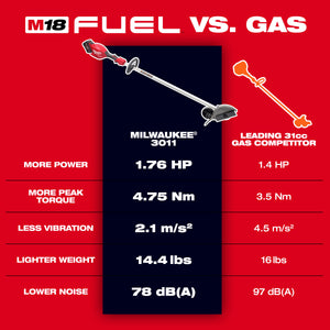 Milwaukee 3011-21HD M18 FUEL™ Edger Kit