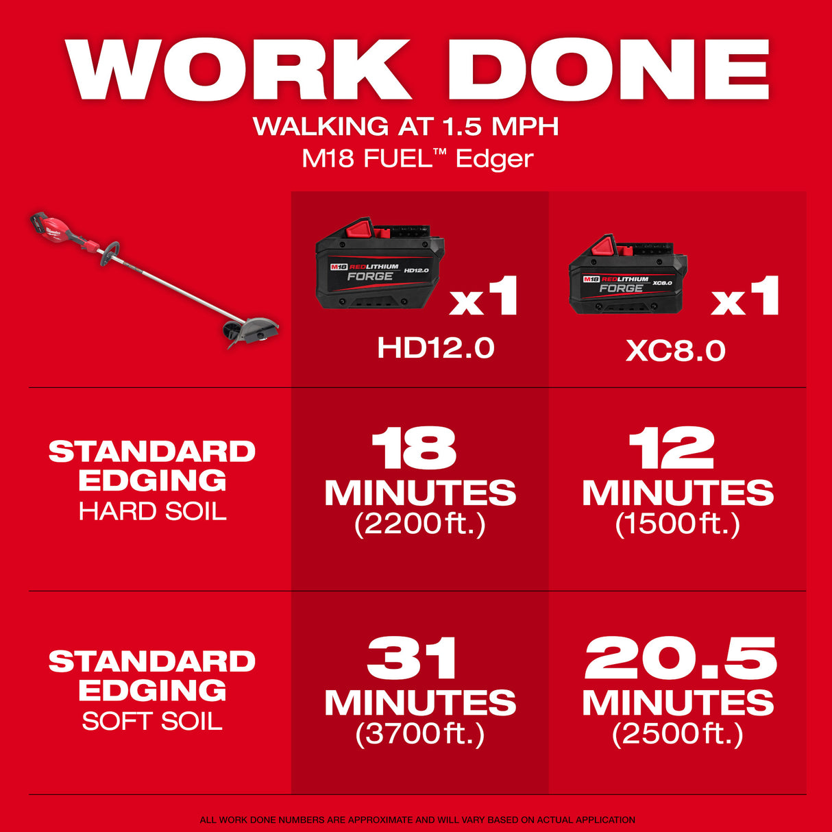 Milwaukee 3011-21HD M18 FUEL™ Edger Kit