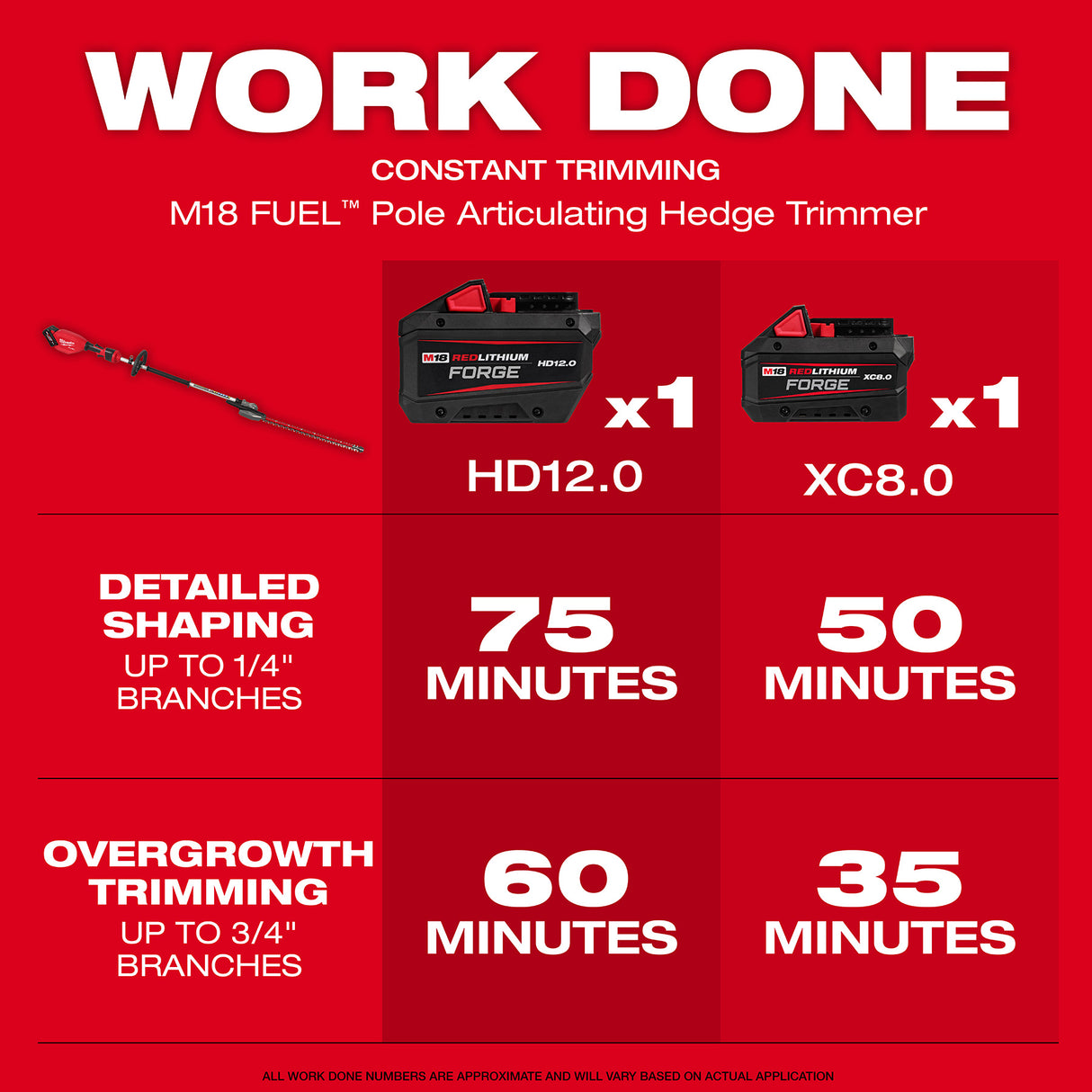 Milwaukee 3012-20 M18 FUEL™ Pole Articulating Hedge Trimmer