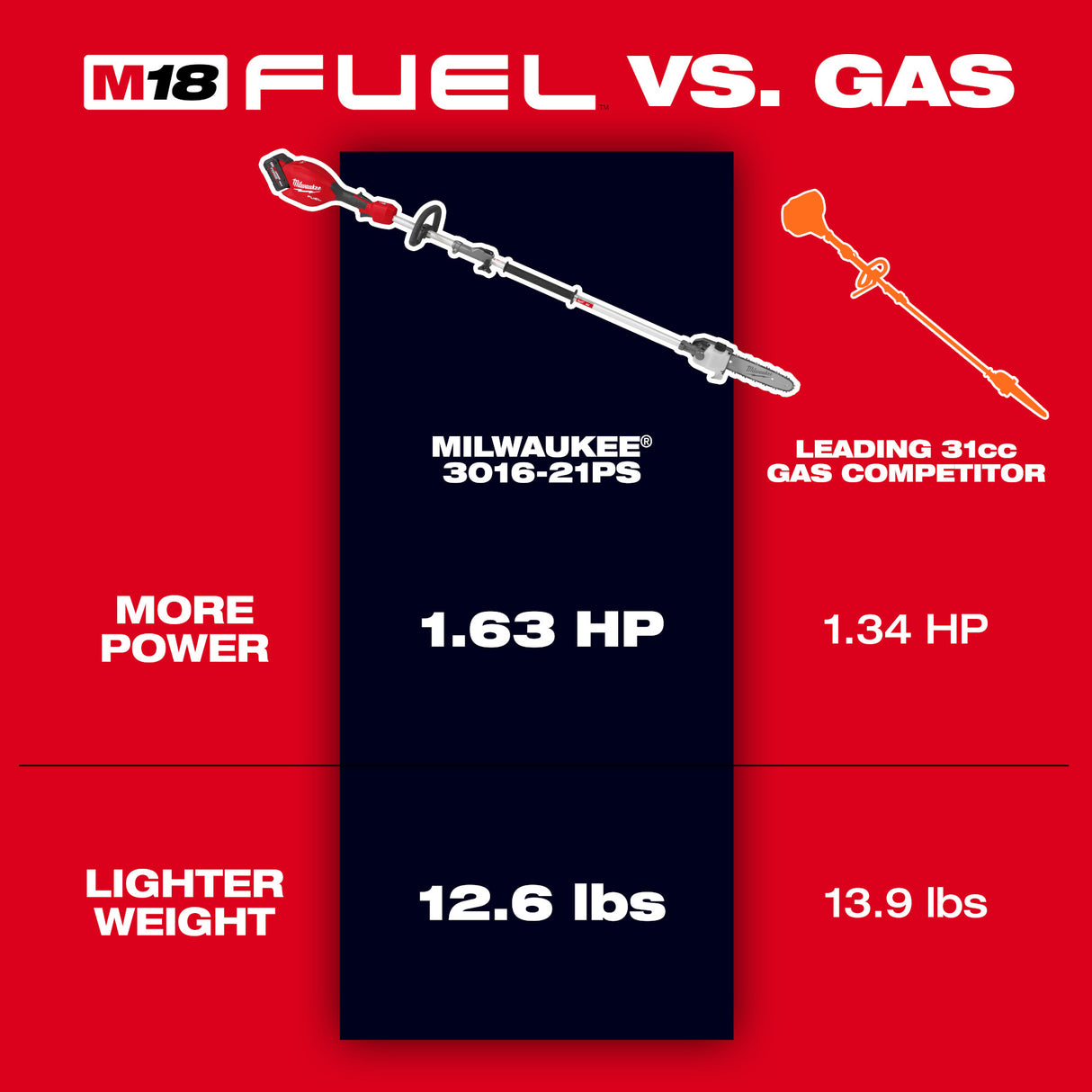 Milwaukee 3016-20PS M18 FUEL™ Pole Saw w/ QUIK-LOK™