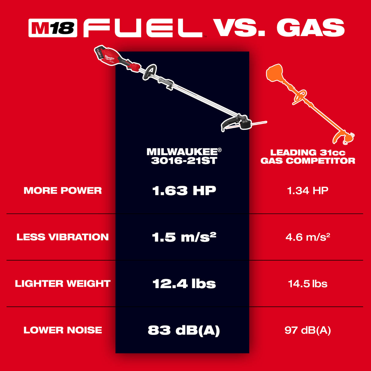 Milwaukee 3016-20ST M18 FUEL™ String Trimmer w/ QUIK-LOK™