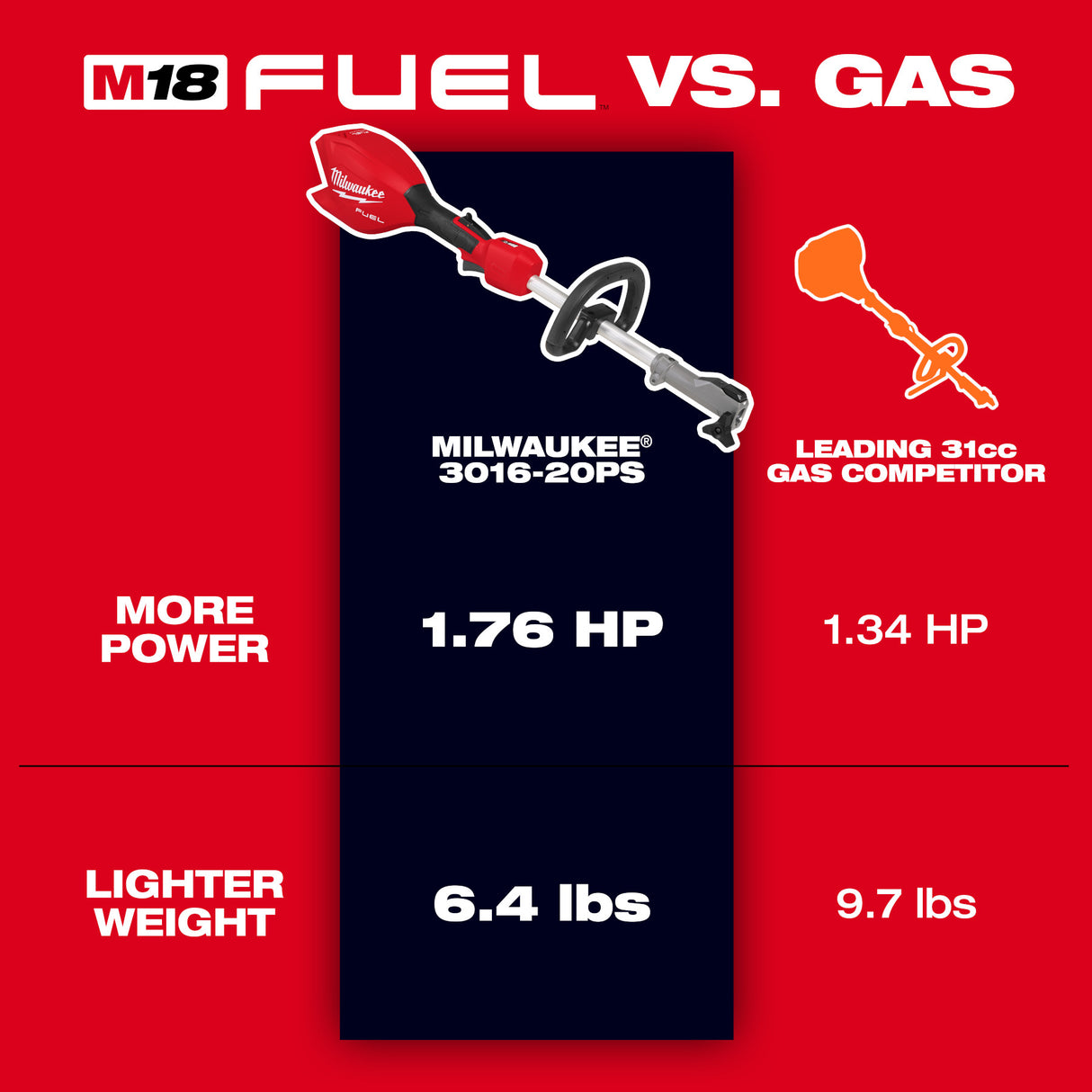 Milwaukee 3016-20 M18 FUEL™ Power Head w/ QUIK-LOK™
