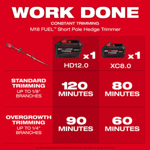 Milwaukee 3043-20 M18 FUEL™ Short Pole Hedge Trimmer