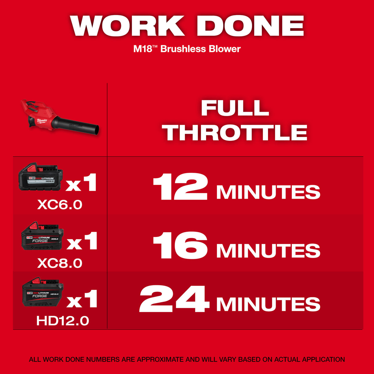 Milwaukee 3044-20 M18™ Brushless Blower