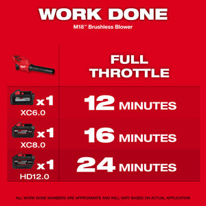 Milwaukee 3044-20 M18™ Brushless Blower