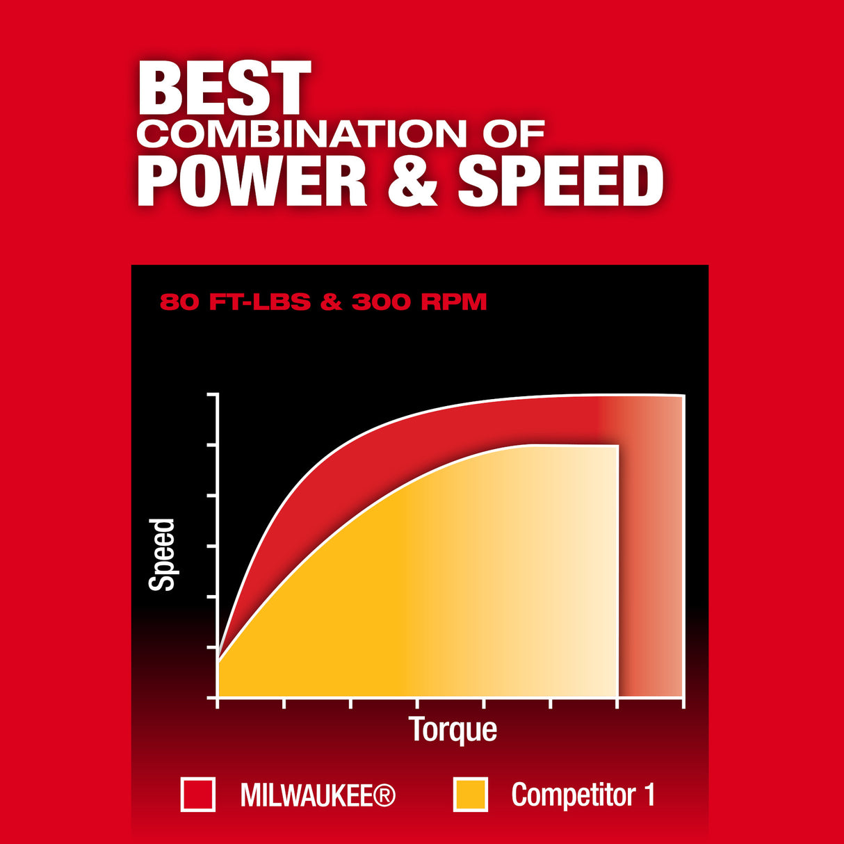Milwaukee 3055-20 M12 FUEL™ 1/2" Extended Reach Ratchet