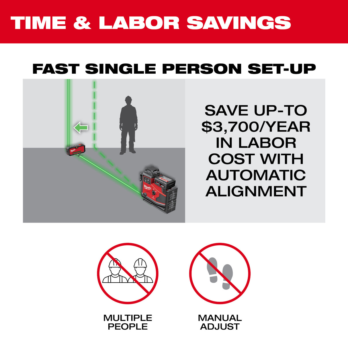 Milwaukee 3642-21 M12™ Green 360° 3-Plane Laser w/Automatic Alignment & Receiver