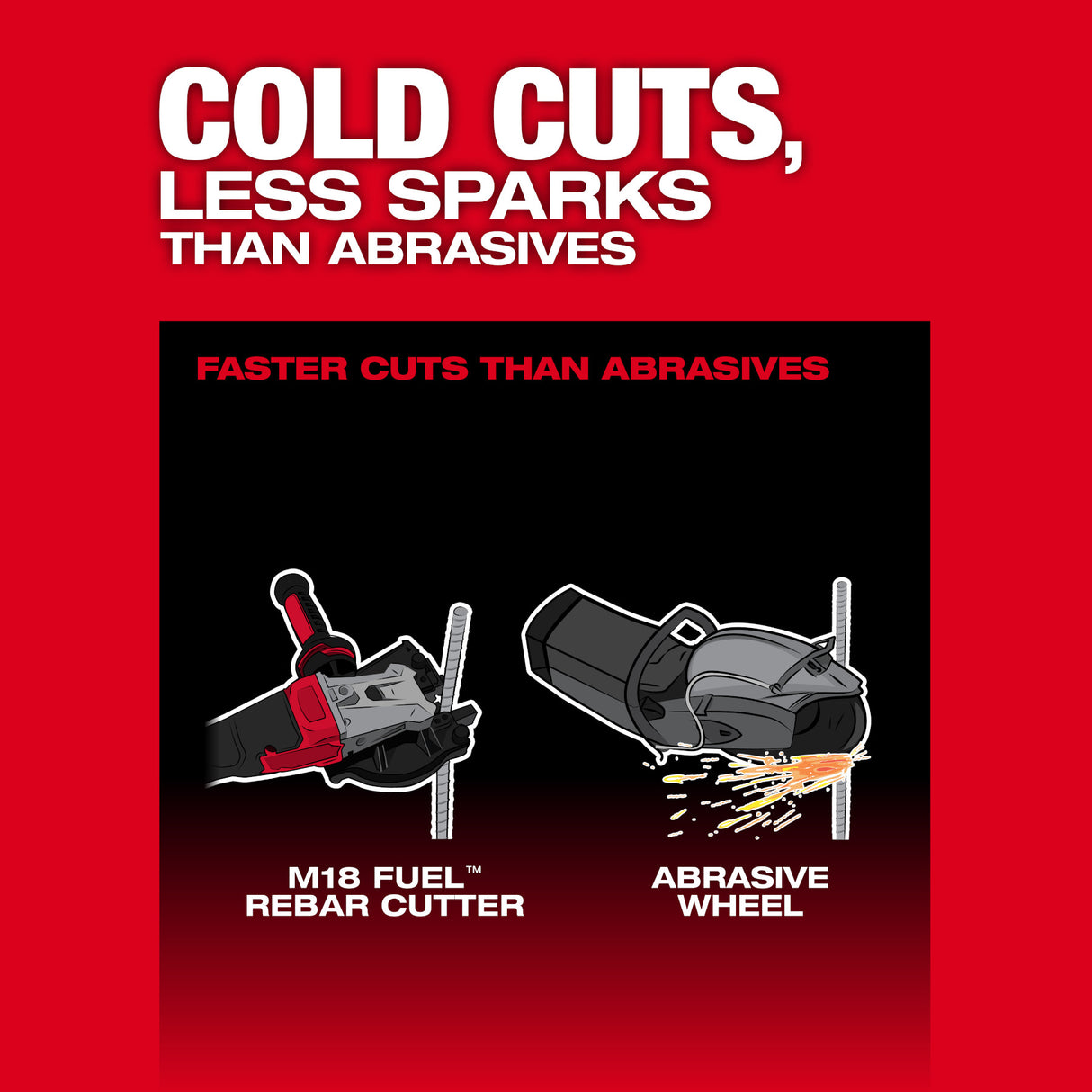 Milwaukee 3675-20 M18 FUEL™ #10 (1-1/4") Rebar Cutter