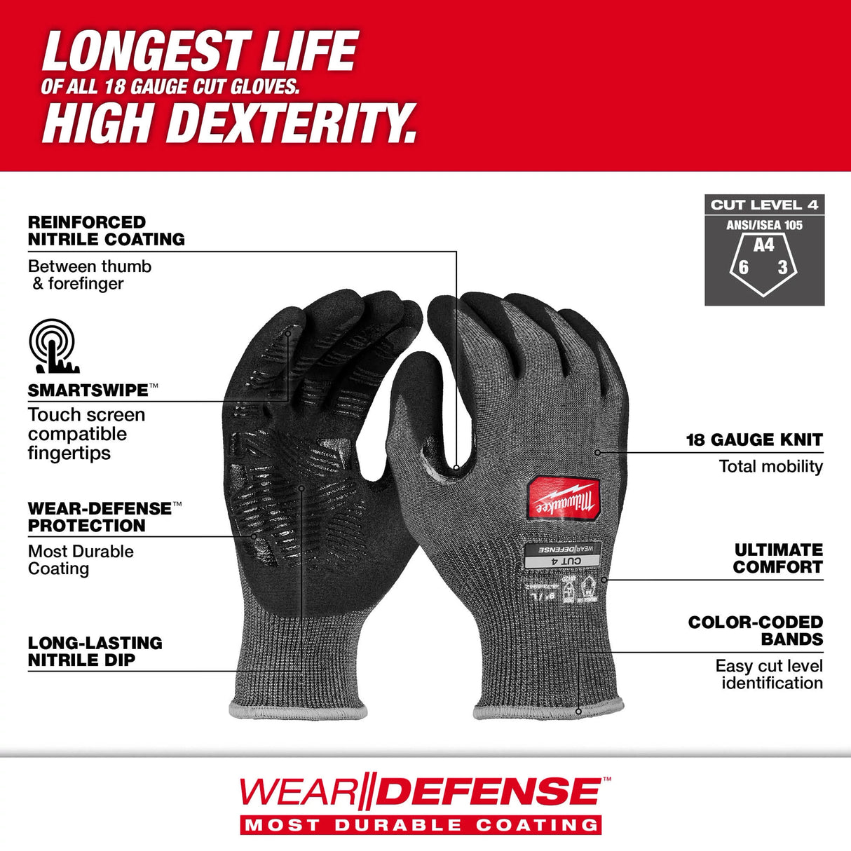 Milwaukee Cut Level 4 High Dexterity Nitrile Dipped Gloves WEAR-DEFENSE feature graphic