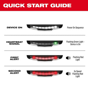 Milwaukee 48-73-2895 quick start guide light pattern graphic