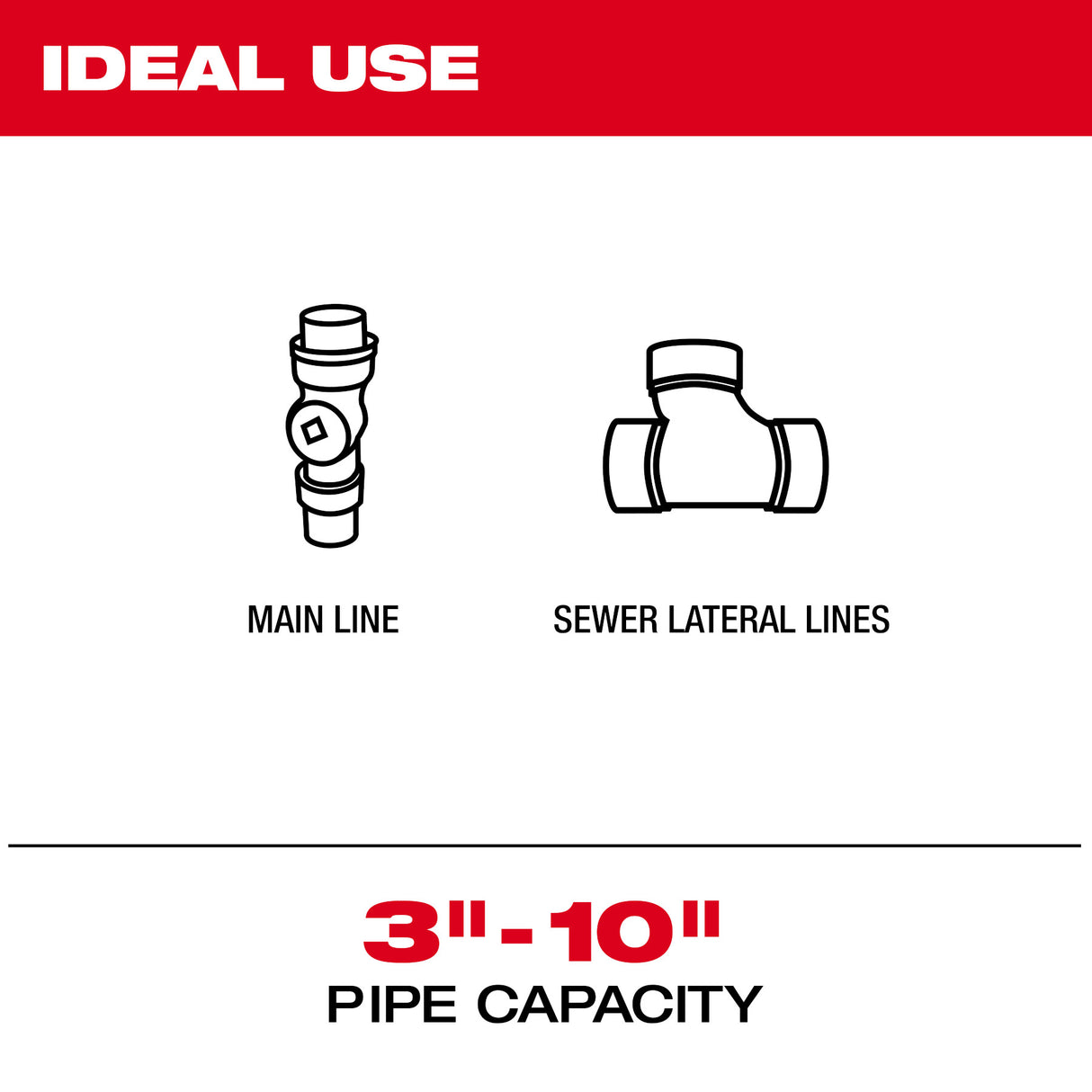 Milwaukee 3974-22 M18™ 200’ Stiff Modular Pipeline Inspection System