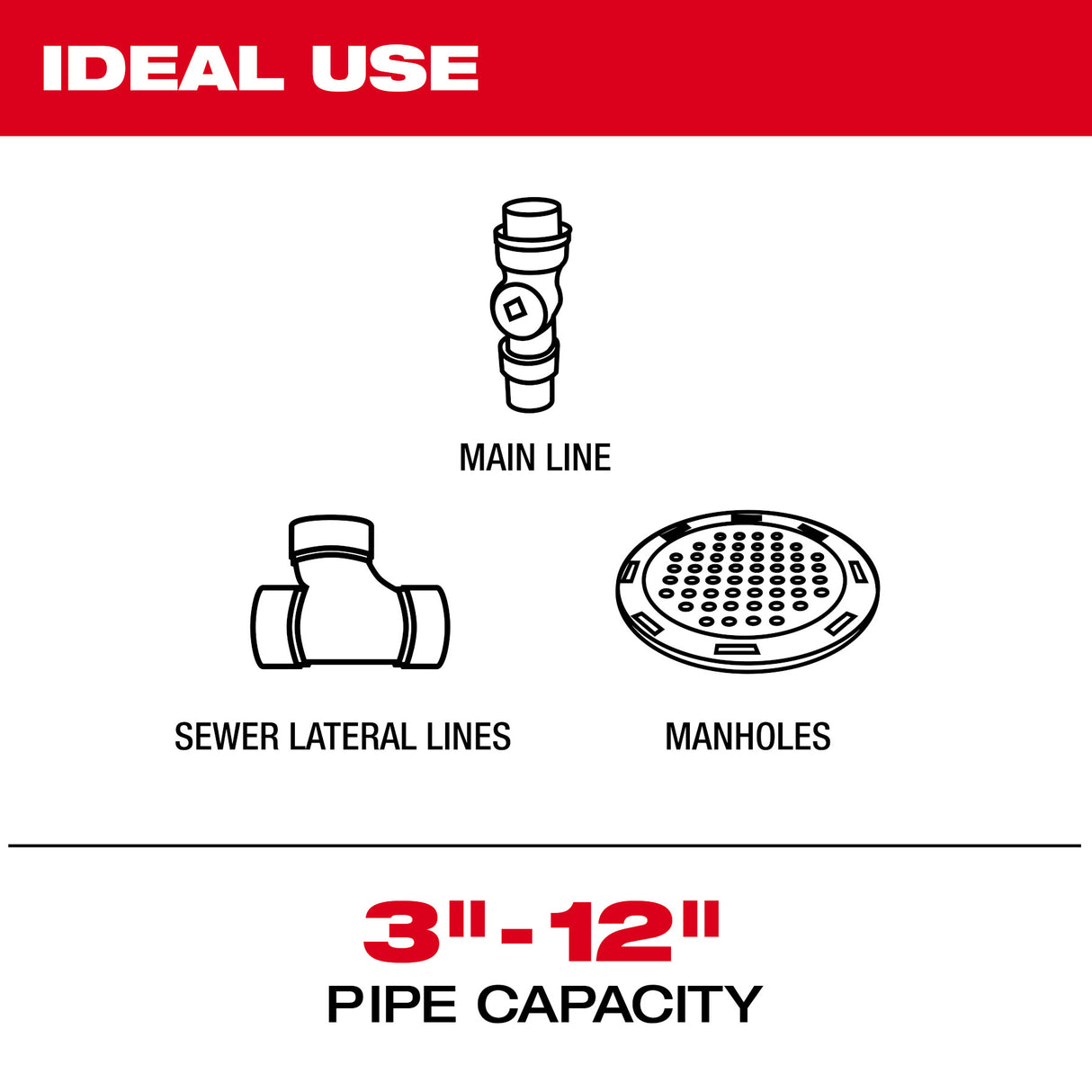 Milwaukee 3976-22 M18™ 325’ Stiff Modular Pipeline Inspection System