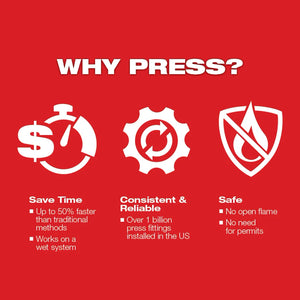 Milwaukee FORCE LOGIC press tool benefits graphic