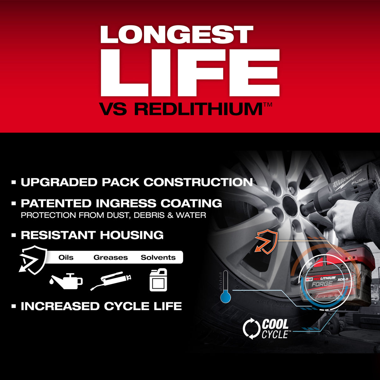 Milwaukee 48-59-1888  M18™ FORGE™ XC8.0 2 Battery & Dual Charger Starter Kit