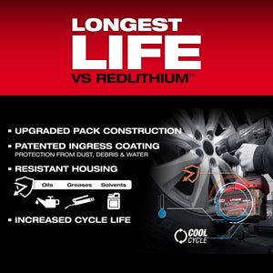 Milwaukee 48-59-1888  M18™ FORGE™ XC8.0 2 Battery & Dual Charger Starter Kit