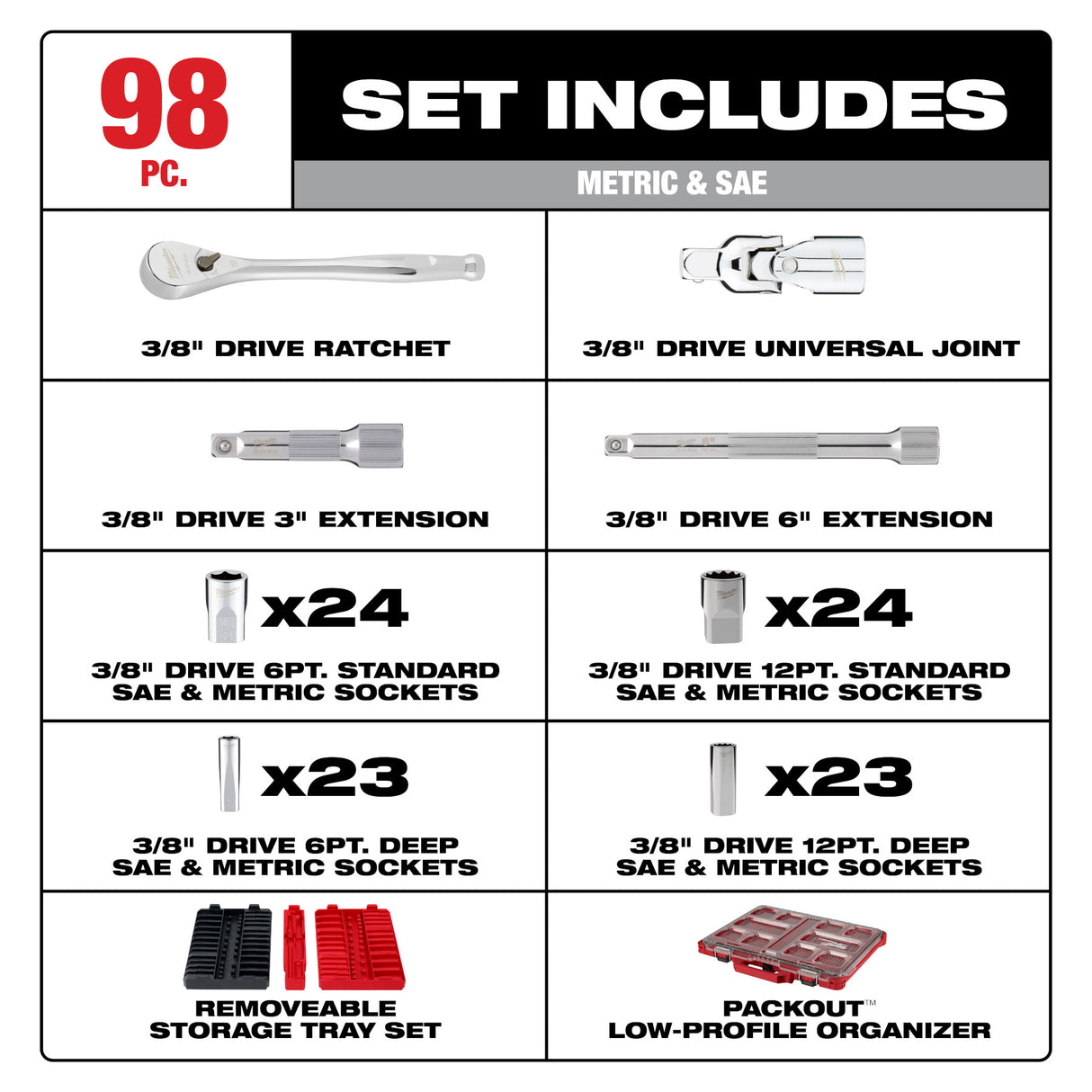Milwaukee 48-22-9285 98pc 3/8" Drive 6-Pt and 12-Pt Metric & SAE Ratchet & Socket Set with PACKOUT™ Low-Profile Organizer