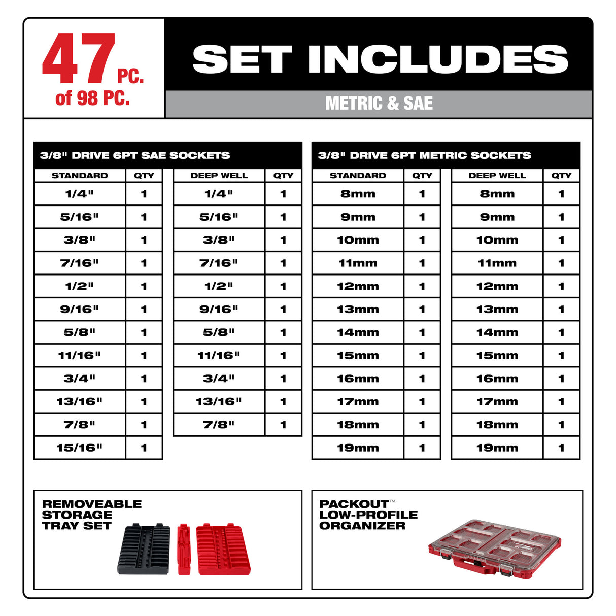 Milwaukee 48-22-9285 98pc 3/8" Drive 6-Pt and 12-Pt Metric & SAE Ratchet & Socket Set with PACKOUT™ Low-Profile Organizer