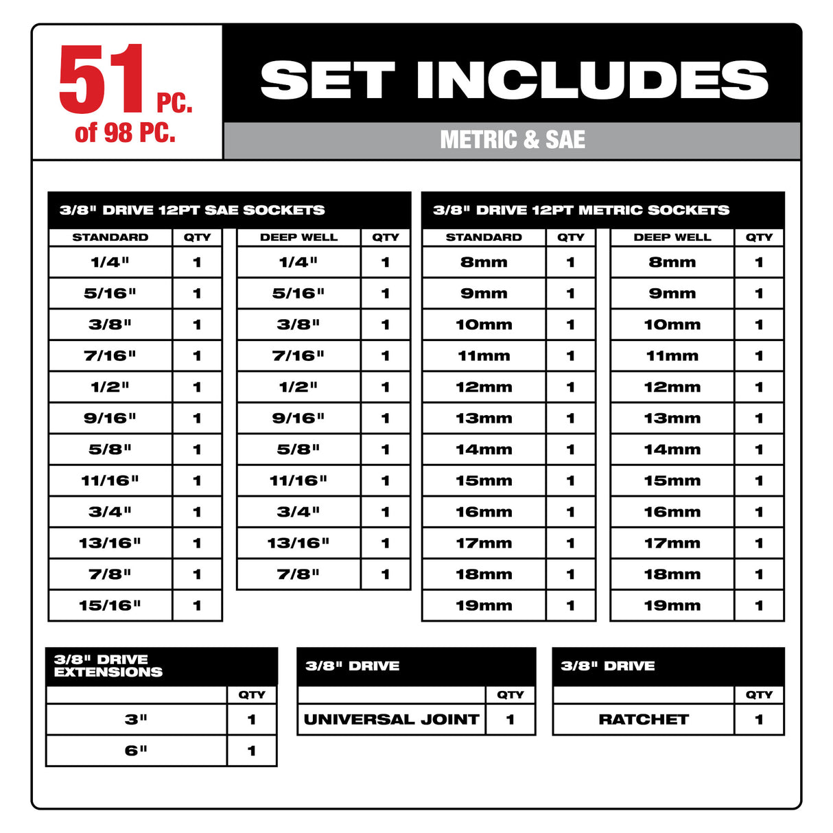 Milwaukee 48-22-9285 98pc 3/8" Drive 6-Pt and 12-Pt Metric & SAE Ratchet & Socket Set with PACKOUT™ Low-Profile Organizer