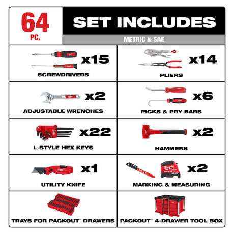 Milwaukee 48-22-9493 64pc. Hand Tool Set with PACKOUT™ 4 Drawer Tool Box