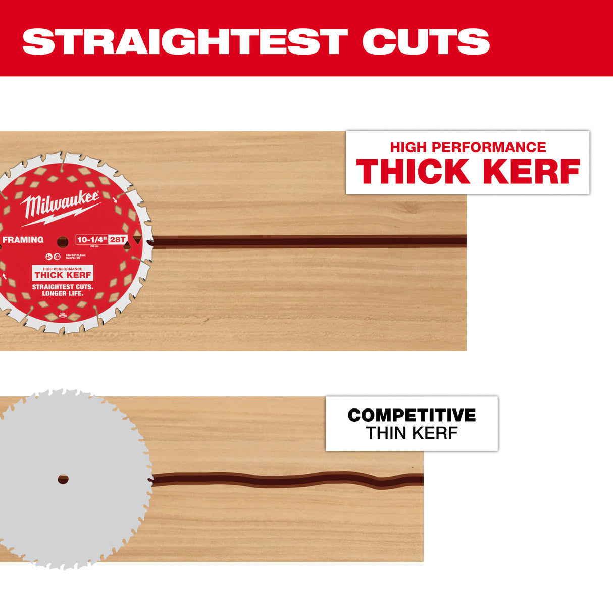 Milwaukee 10-1/4” 28T Thick Kerf Framing Circular Saw Blade
