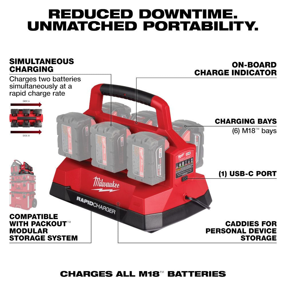 Milwaukee 48-59-1842F M18™ FORGE™ 12.0Ah Starter Kit with 2 Batteries and 6 Bay Rapid Charger