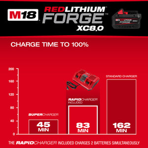 Milwaukee 48-59-1888  M18™ FORGE™ XC8.0 2 Battery & Dual Charger Starter Kit
