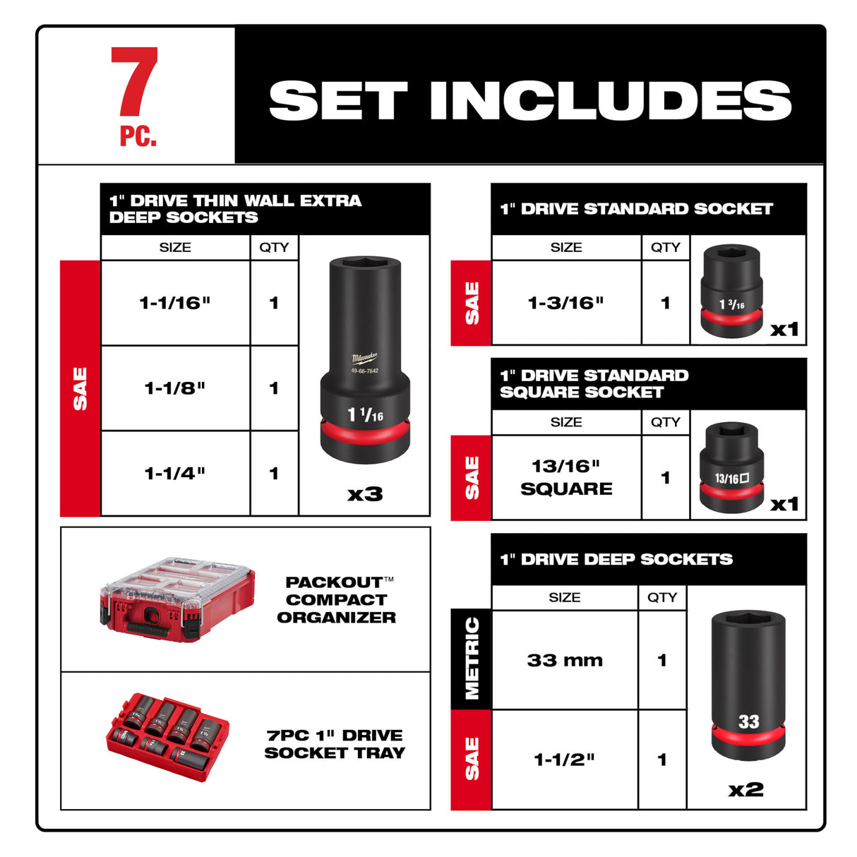 Milwaukee 49-66-7840 SHOCKWAVE Impact Duty™ 1” Drive 7PC MM & SAE Wheel Service Socket PACKOUT™ Set