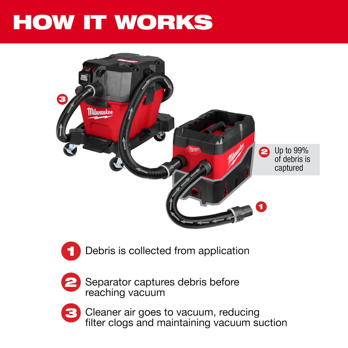 Milwaukee 49-90-2200 PACKOUT™ Compact Debris Separator