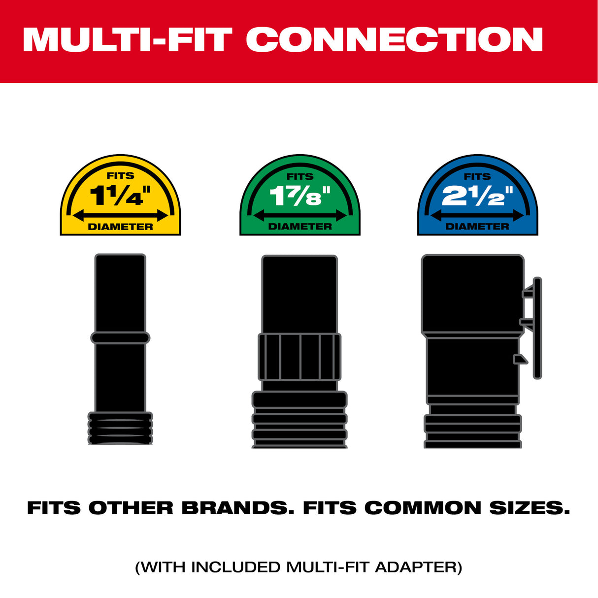 Milwaukee 49-90-2200 PACKOUT™ Compact Debris Separator