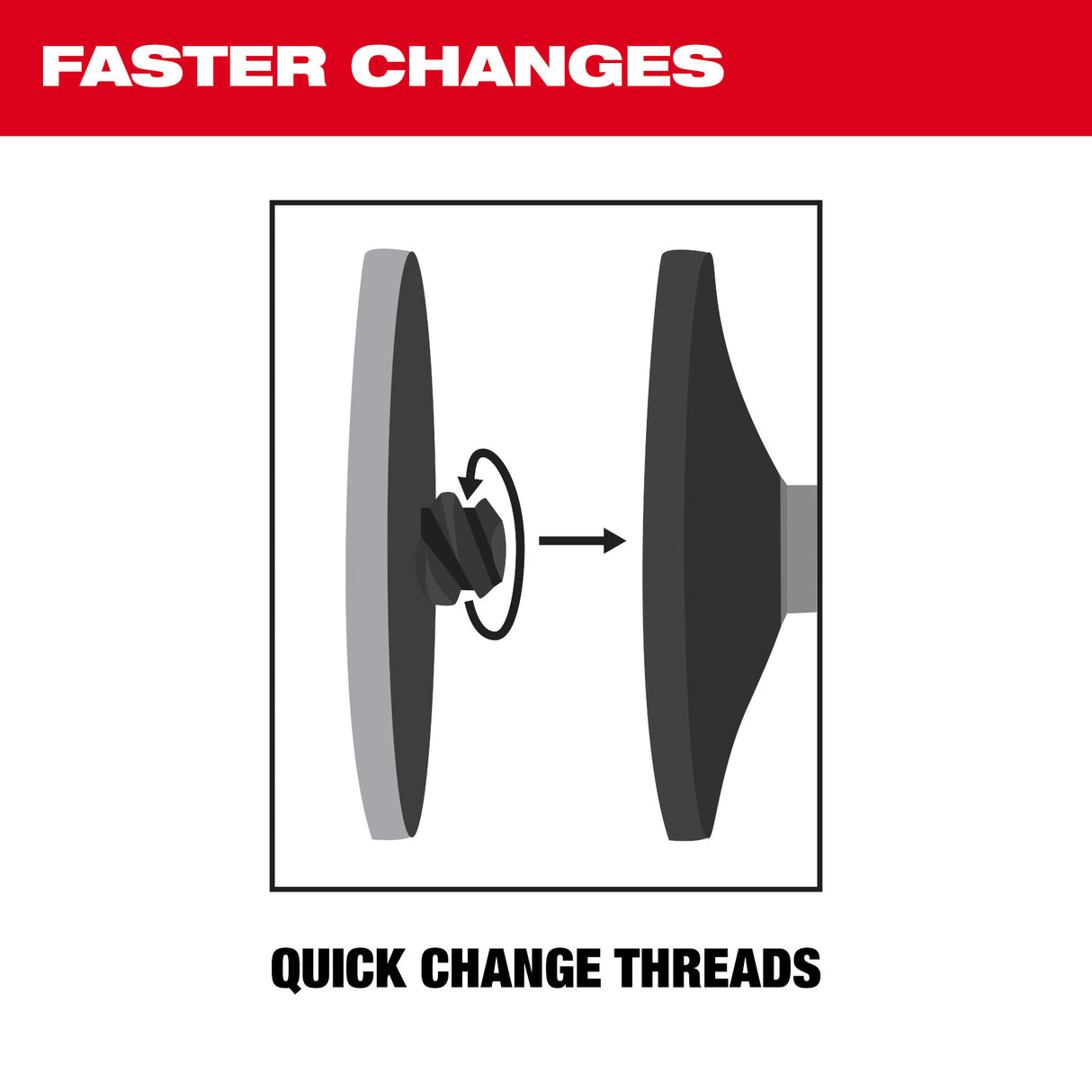 Milwaukee 49-92-9000 10PC 2" Quick Change Disc Kit
