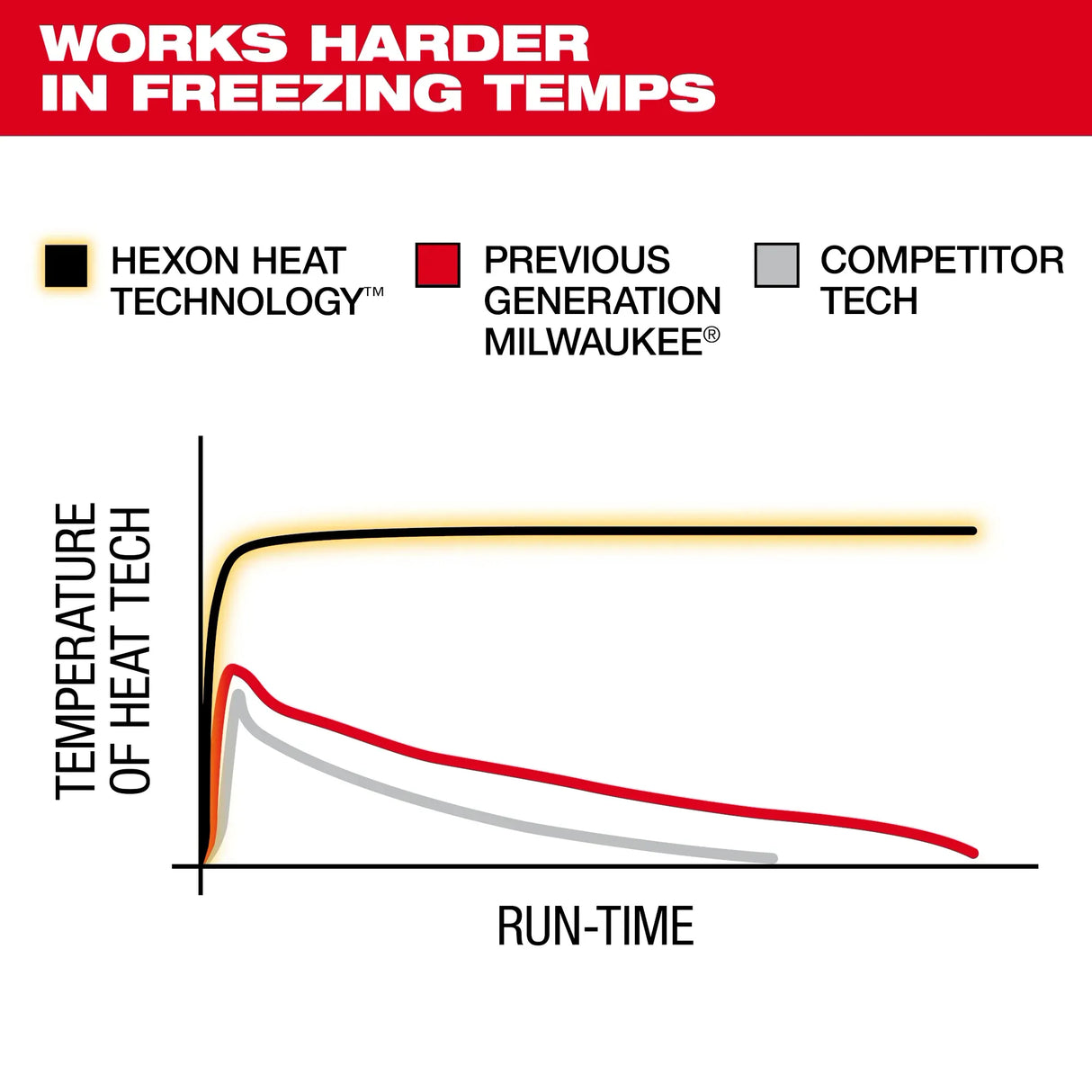 Milwaukee M100-21 M12™ Heated TOUGHSHELL™ Jacket