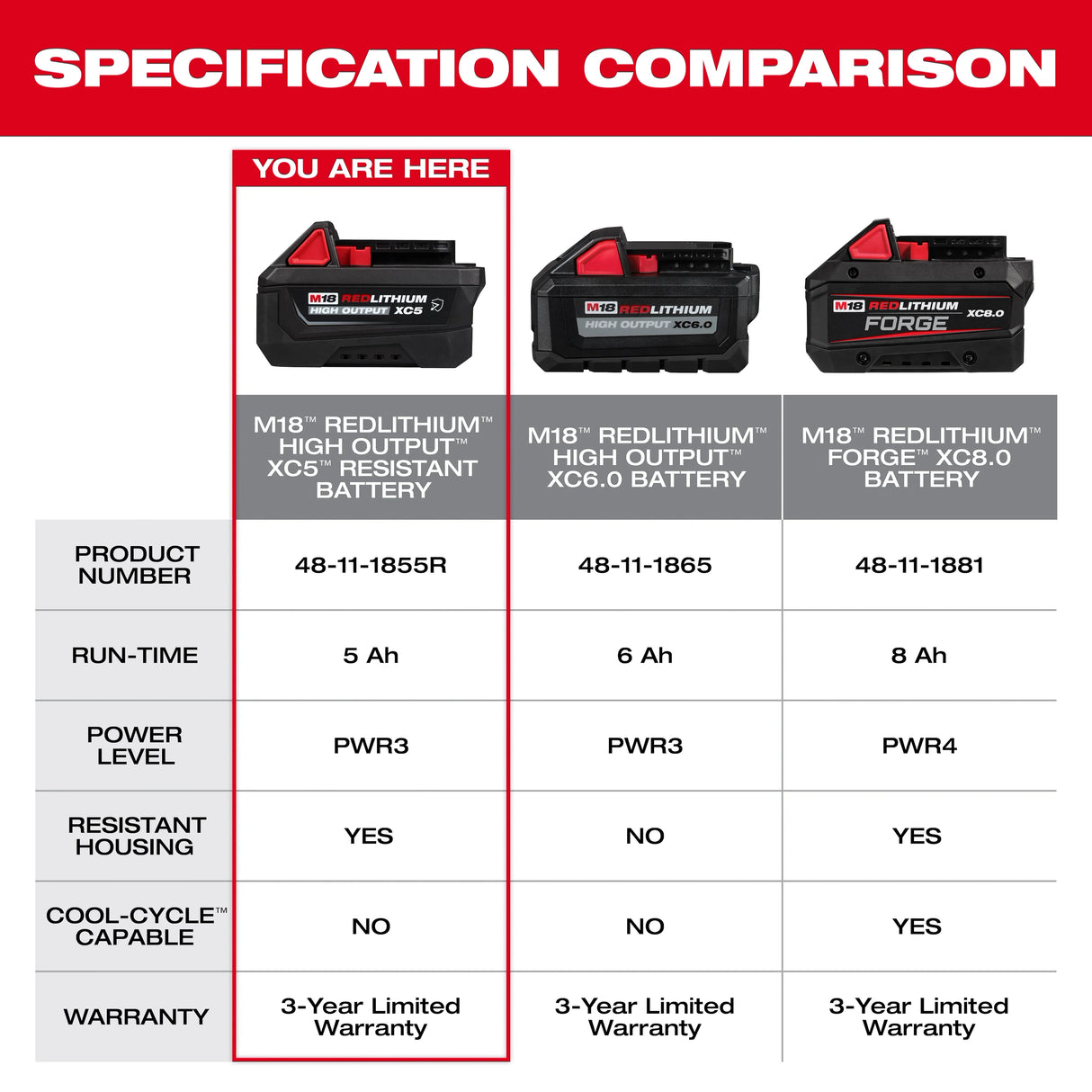 Milwaukee 48-11-1855R M18™ REDLITHIUM™ HIGH OUTPUT™ XC5™ Resistant Battery Pack
