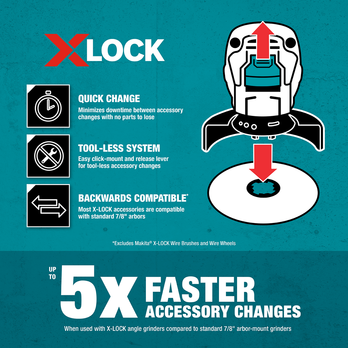 Makita E-07238 X‑LOCK 5" Segmented Diamond Blade for Masonry Cutting