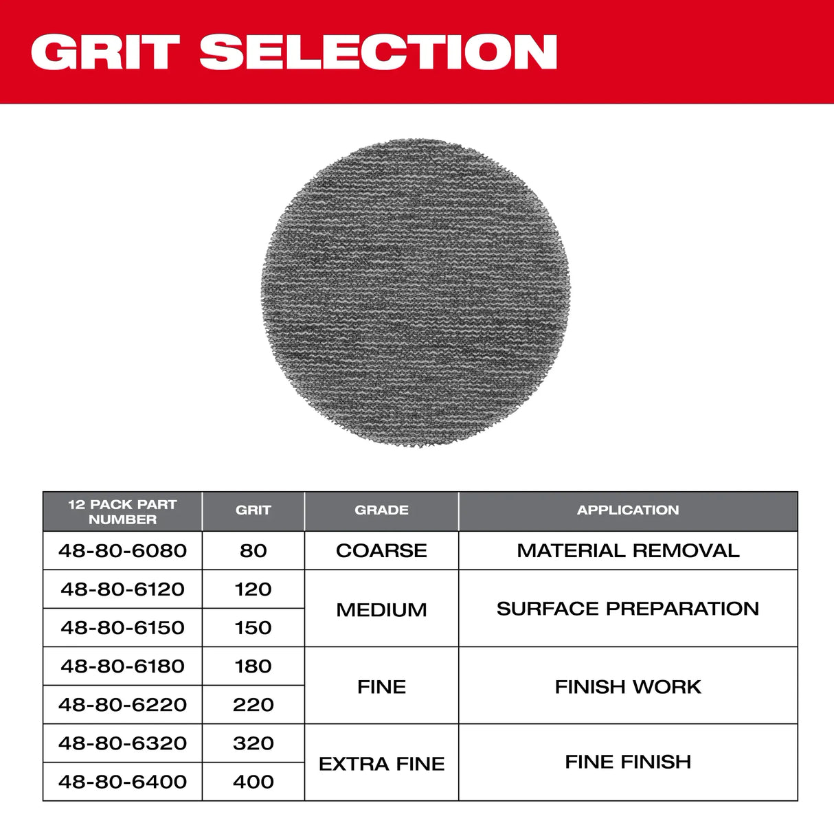 Milwaukee 3” Assorted 80, 120, 180 Grit Mesh Sanding Discs with POWERGRID™ Tear Resistant Mesh – 36 pk + 3 Pad Savers