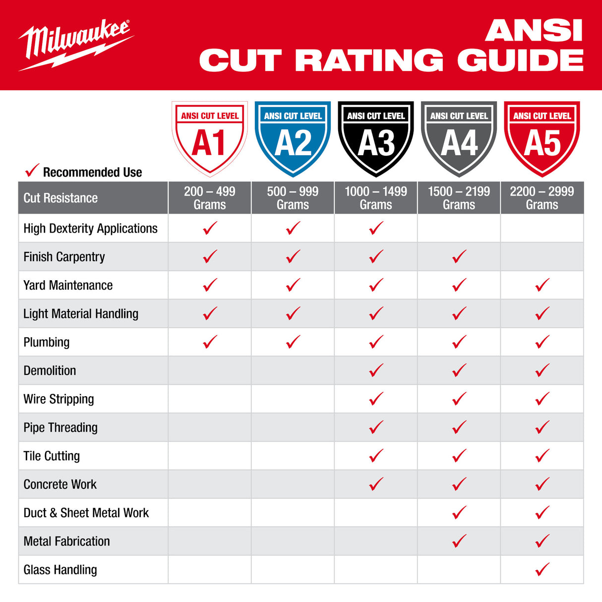 Milwaukee Cut Level 5 High-Dexterity Polyurethane Dipped Gloves