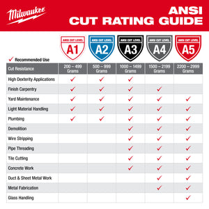 Milwaukee Cut Level 5 High-Dexterity Polyurethane Dipped Gloves