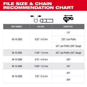 Milwaukee 49-16-2880 9pc Saw Chain Sharpening Set with PACKOUT™ Low-Profile Compact Organizer