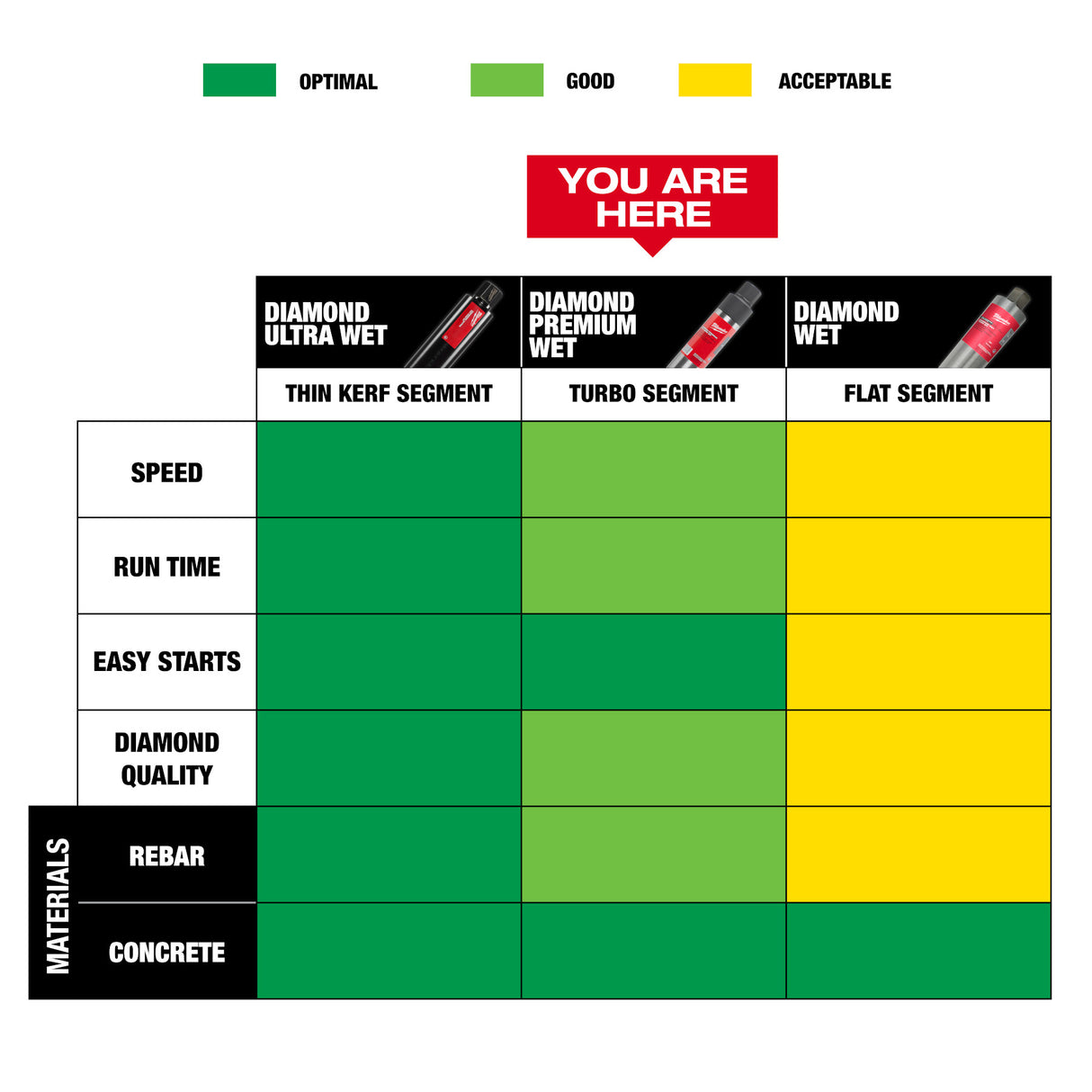 Milwaukee Diamond Premium Wet Core Bits