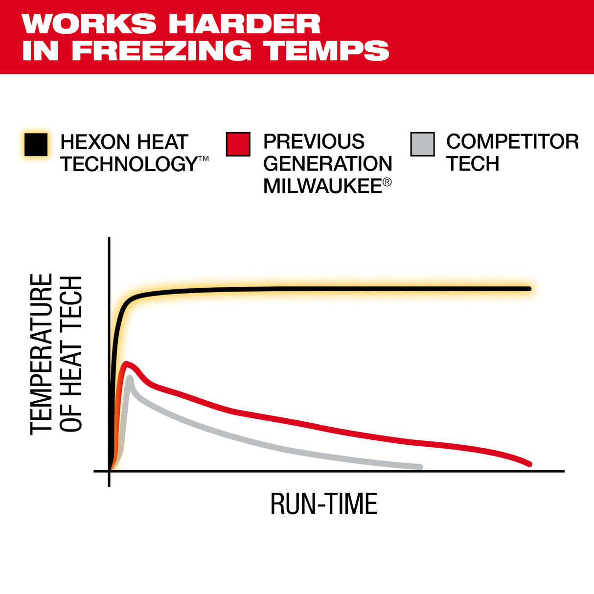 Milwaukee M102-21 M12™ Heated AXIS™ Jacket
