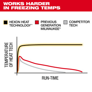 Milwaukee M102-21 M12™ Heated AXIS™ Jacket