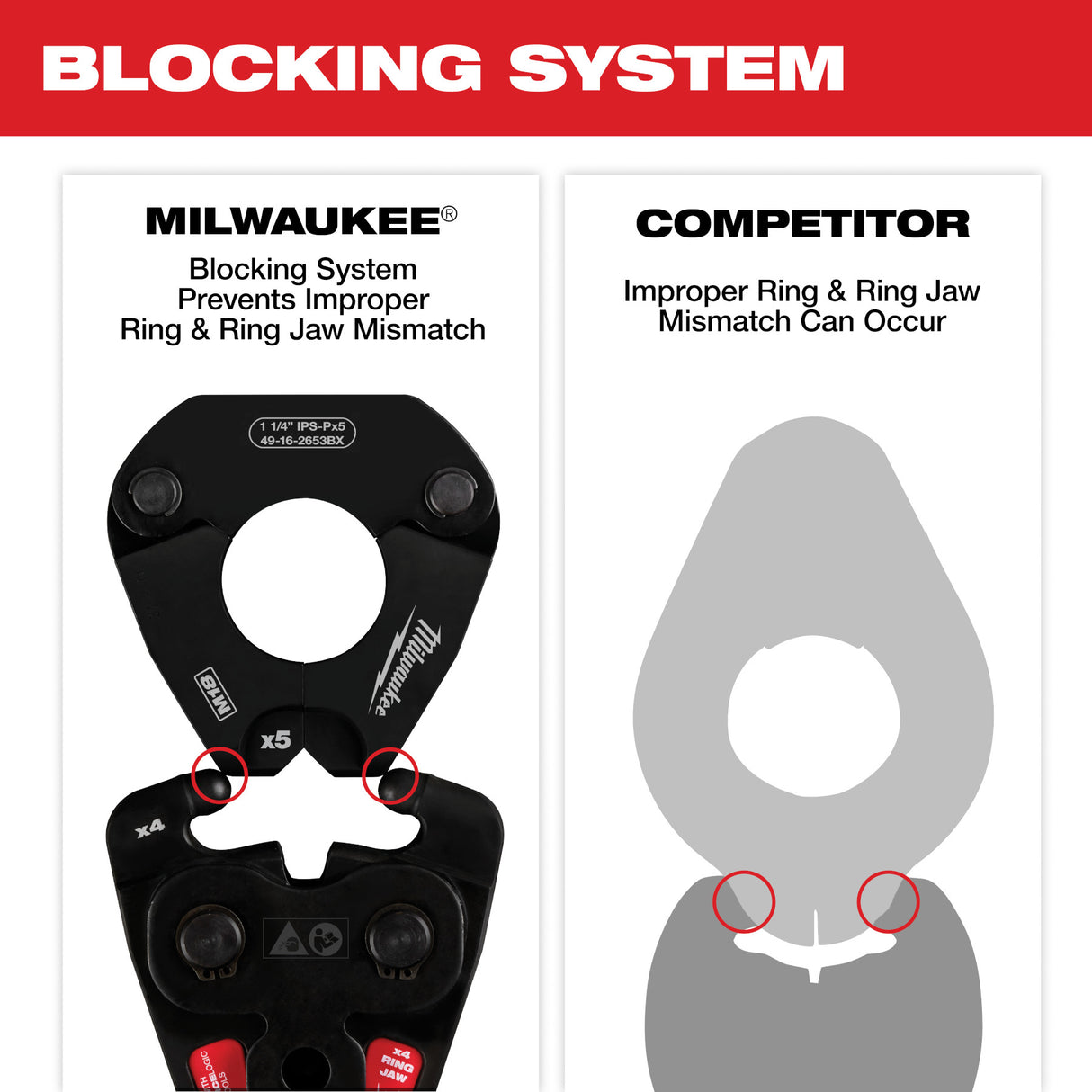 Milwaukee 49-16-2683 IPS-P Pivoting Press Ring Kit - 1/2"-1" Jaws & 1-1/4"-2" Rings
